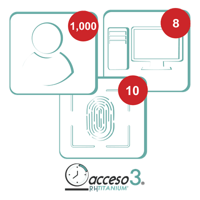 ACCESSPRO Licencia Software Tiempo y Asistencia