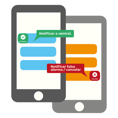 MCDI SECURITY PRODUCTS, INC Licencia Anual