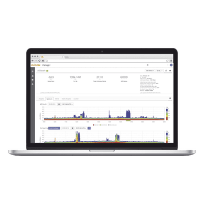 MIMOSA NETWORKS Licencia de Gestión en Nube