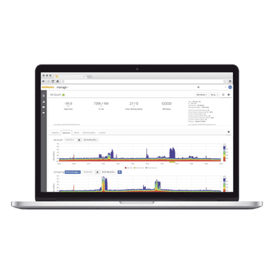 MIMOSA NETWORKS Licencia de gestión multiservicio