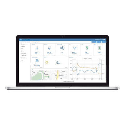 MILESIGHT Paquete de licencias