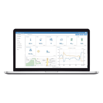 MILESIGHT Licencia Plataforma IoT Cloud